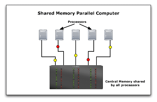 Image result for Parallel System adalah